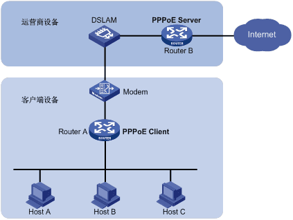 PPPoE技术白皮书-6W100