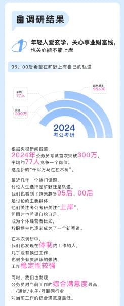 2024年Z世代职场心理健康报告