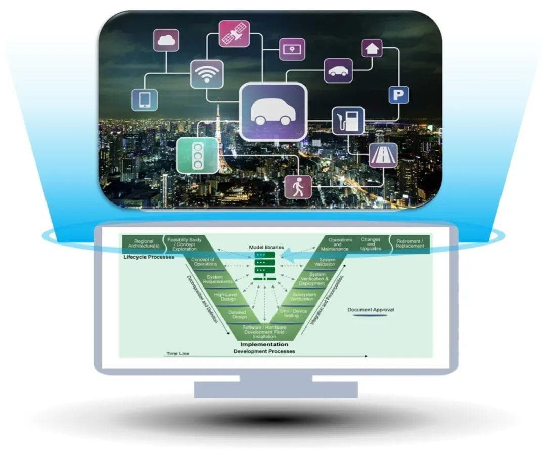 基于模型的系统工程（MBSE）：概念、优势与研究现状