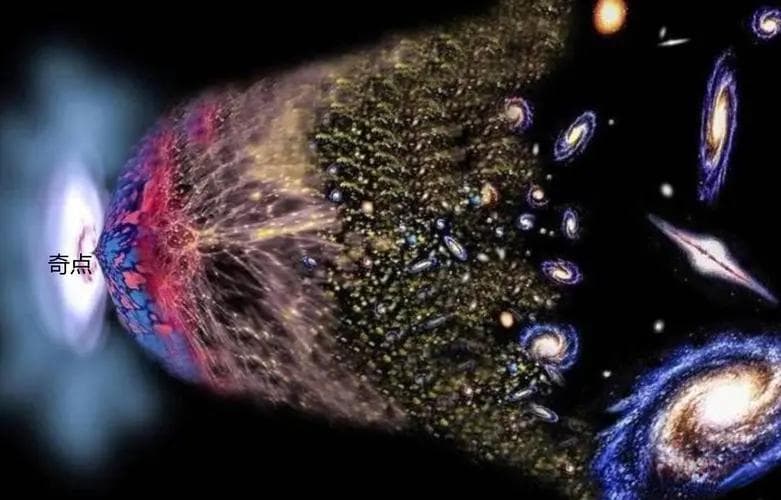 宇宙大爆炸瞬间产生的纯能量，到底是如何转化为物质的？