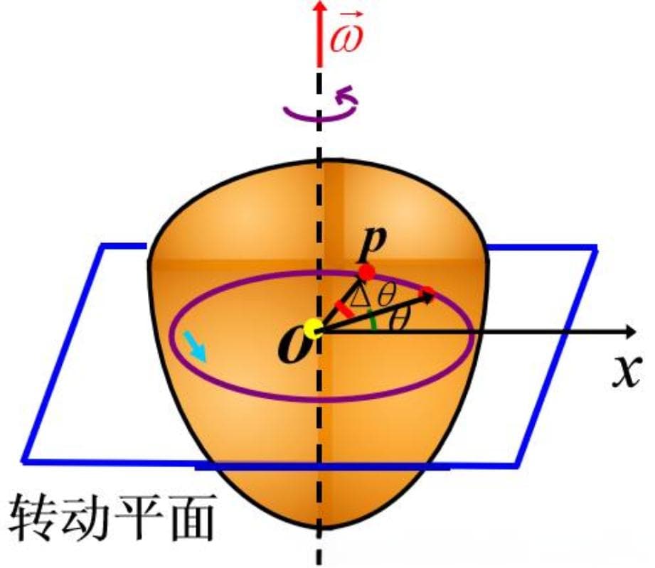 一文掌握动能定理：解题利器的原理与应用