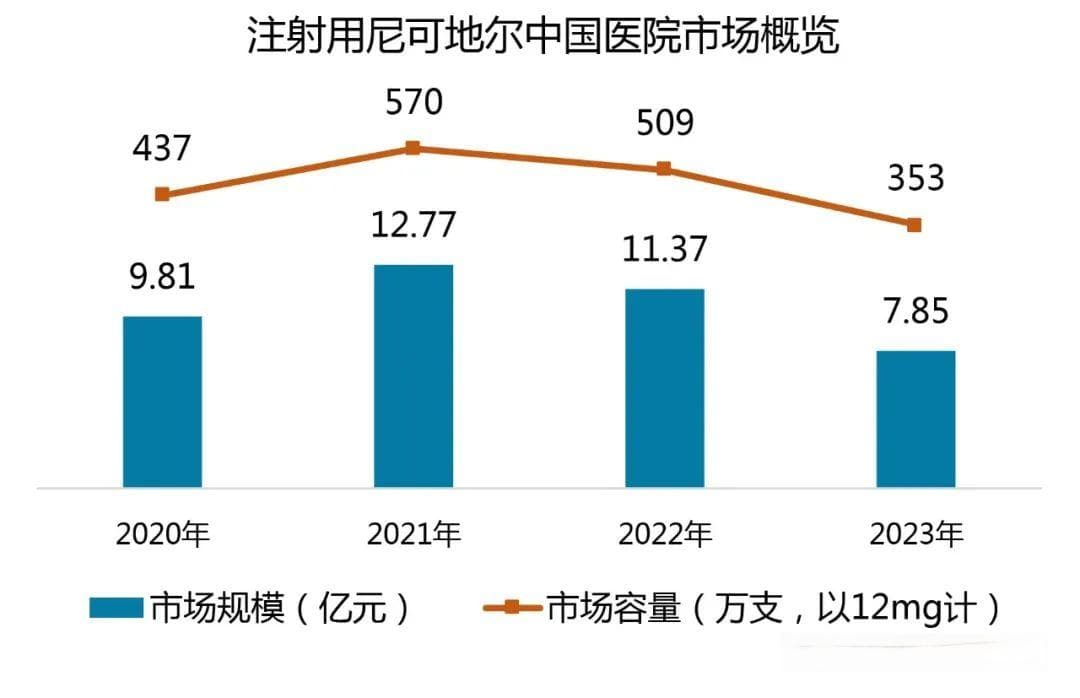 复星医药：药友注射用尼可地尔获批上市