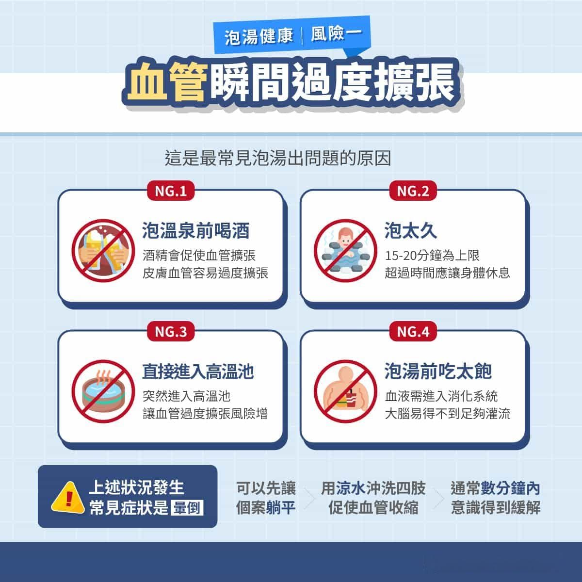 泡温泉的7种危险行为和5个自救建议