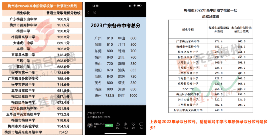 蕉岭中学683.6分，今年中考第一批、第二批录取时间公布