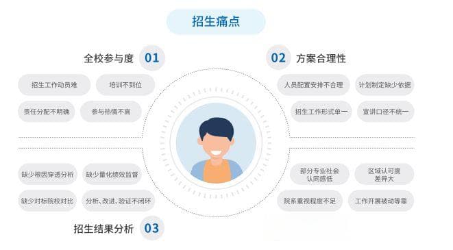 为什么高校都在做数字化转型？智慧校园建设该如何落地？