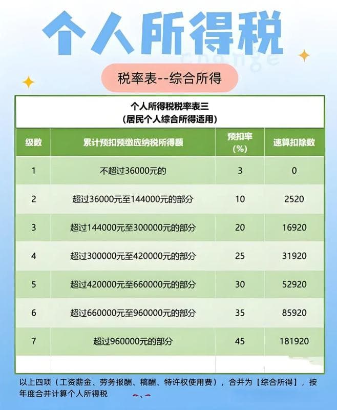 2025年自由职业者税收新政解析：低税负时代来临，收入120万内可免税！