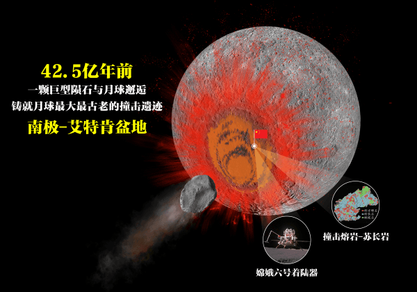 研究确定月球最古老撞击遗迹形成于42.5亿年前