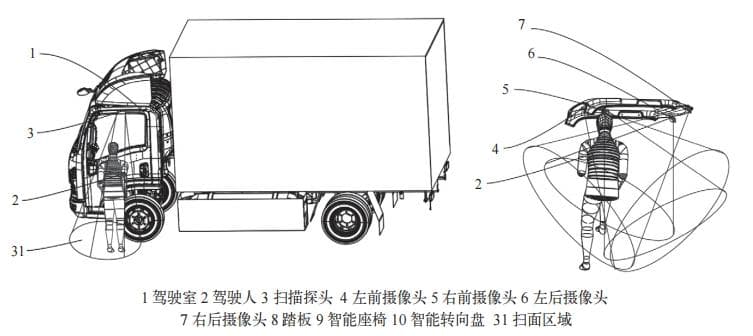 座驾系统的驾驶舒适性优化提升方案