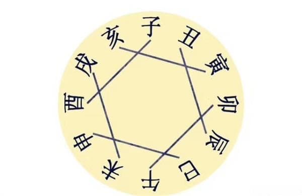 癸未日柱命理详细解读：是好是坏？
