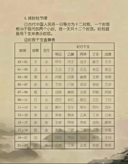阳历转阴历生辰八字转换：从出生年月日到八字详解