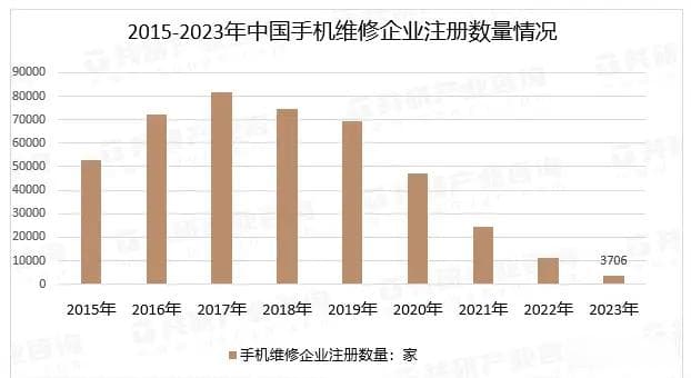 跑遍广州的手机维修店，我发现了行业里的这些秘密
