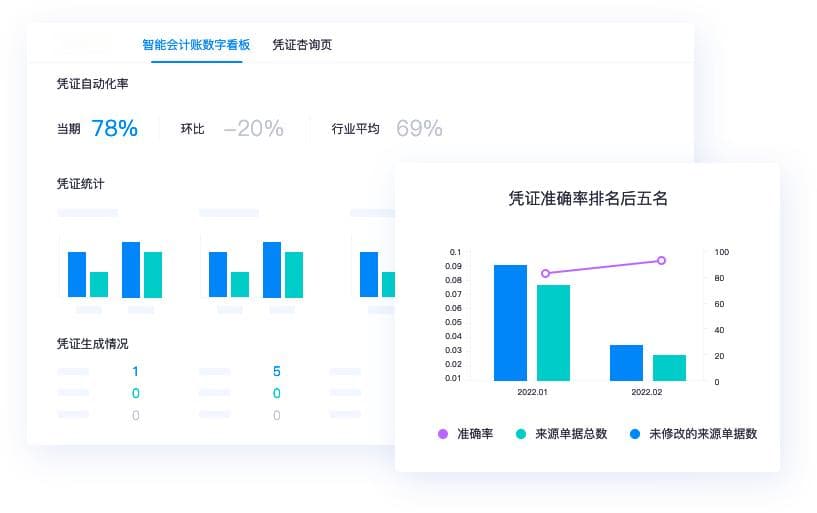 IPO上市，公司财务需要做哪些规范动作