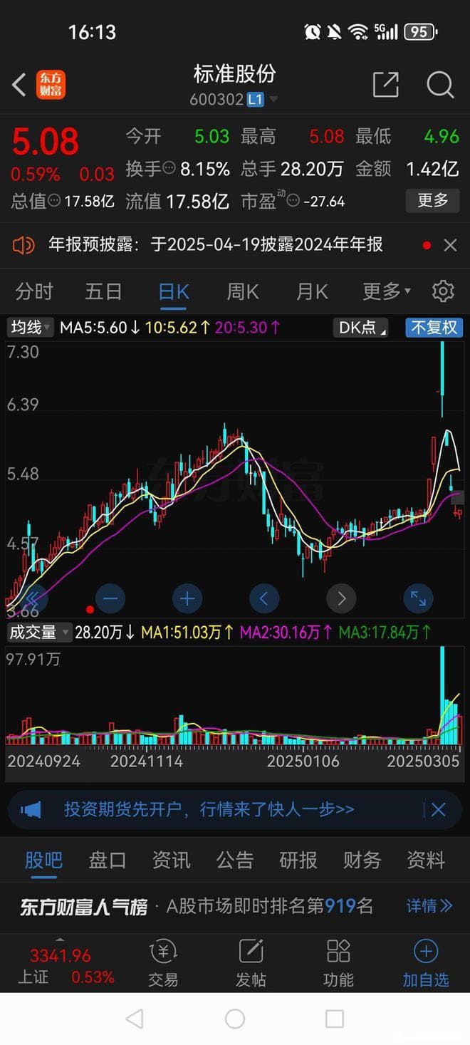 三连板后股价崩盘式下跌，打板的股民5天亏去32%