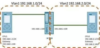 干货分享 | PLC跨网段通讯怎么办？4种方法教你解决！