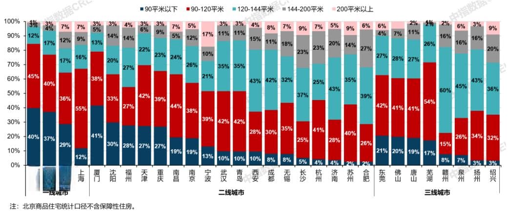 2025年1月全国30城住宅产品结构特征及房企产品创新分析