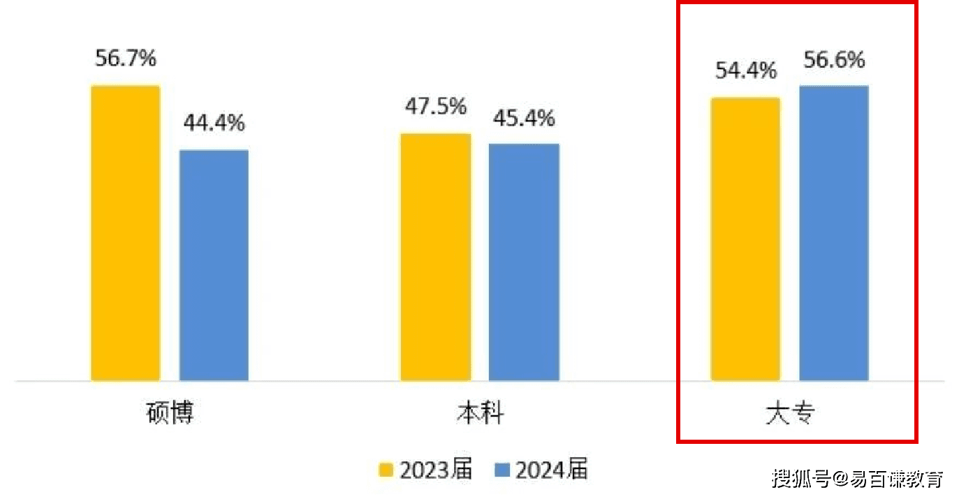 本科专业职业化来袭，再不抓住这波浪潮就晚啦！
