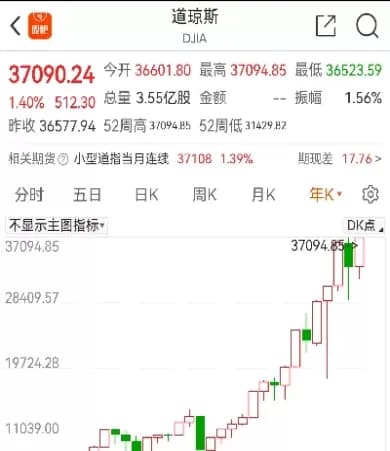 道琼斯股指指数期货(道琼斯指数期货行情)