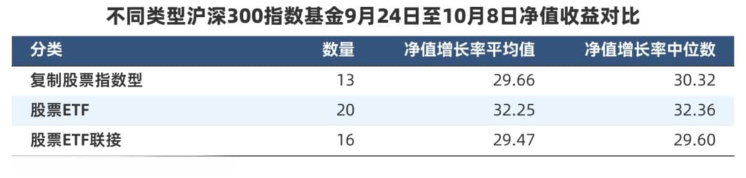 场外指基与ETF：市场波动下的表现差异与投资启示
