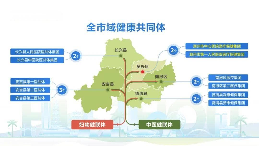全市域健康共同体，缘何在湖州？