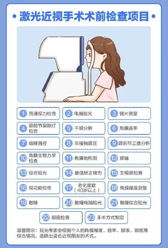 角膜厚度多少适合做近视手术？