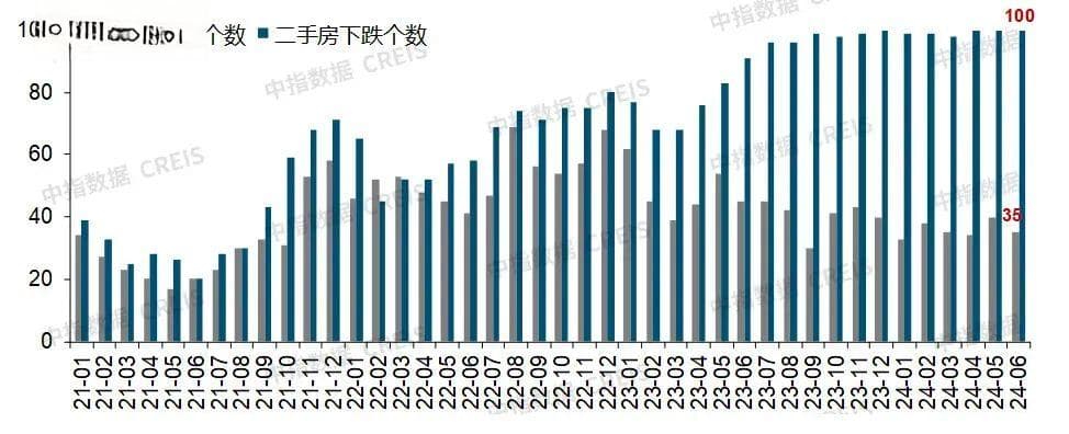 8涨10跌！西安各区域最新房价地图出炉！