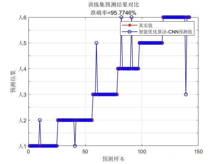 基于白鲨优化算法的CNN雷达辐射源识别方法