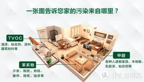 注意啦！不想成为 “甲醛大户” 的，这几种装修材料千万别再用了