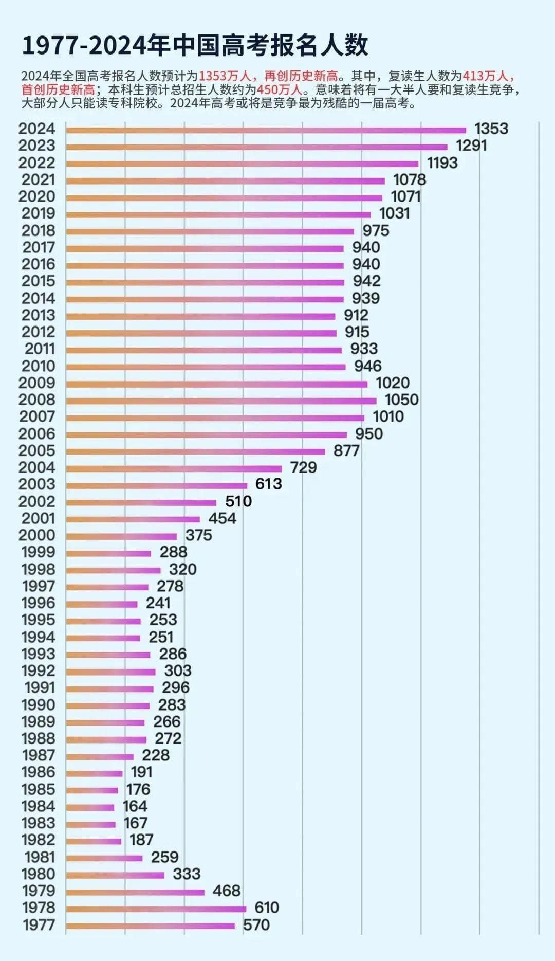 高考定终生？这些海外升学赛道助你“重启人生”
