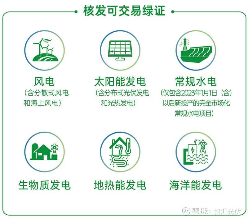 绿证制度全面解析：来源、用途与交易机制详解