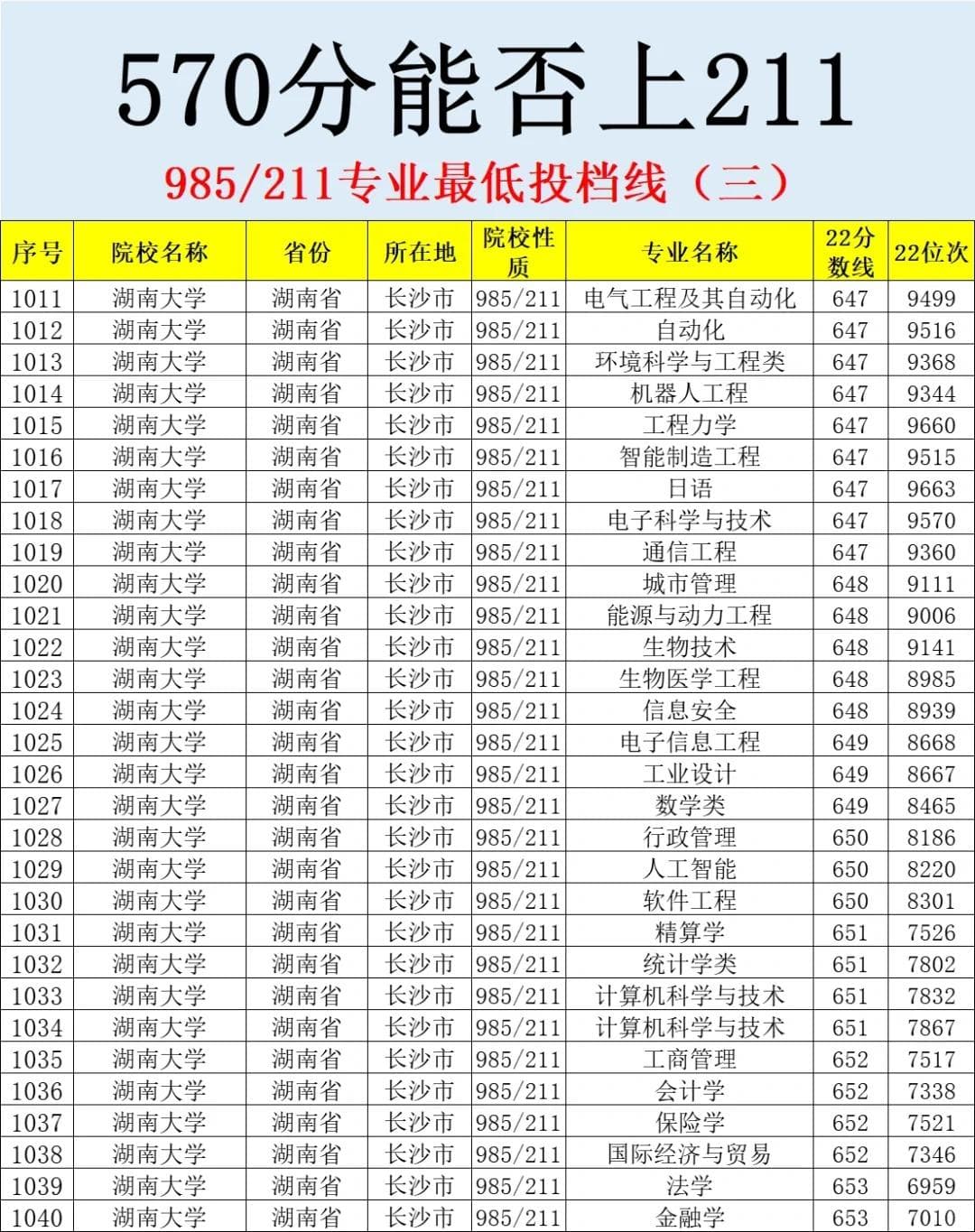 高考分数匹配大学查询指南：八大权威平台全解析