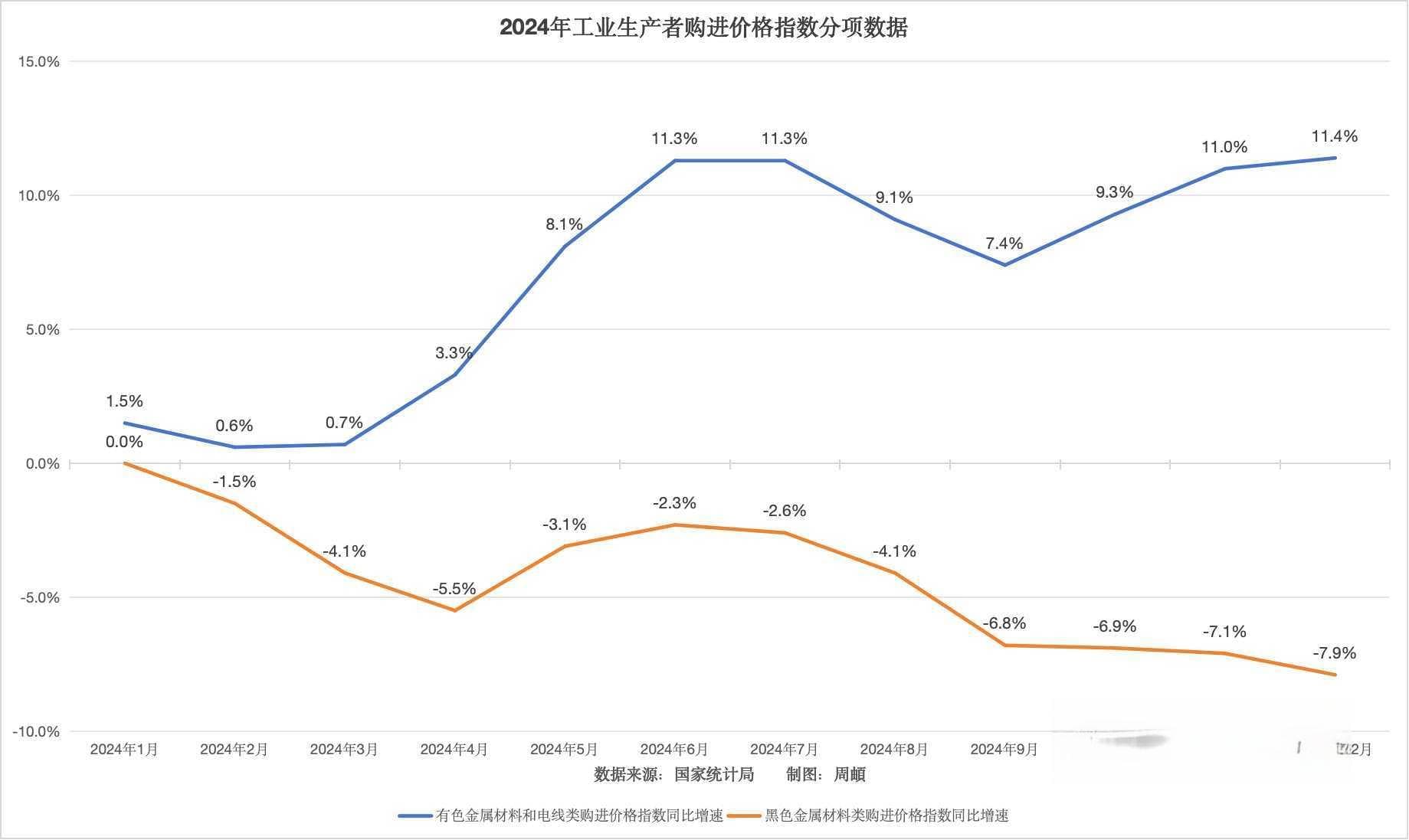 2025年大宗黑色系需求仍偏弱，有色系价格大概率维持涨势