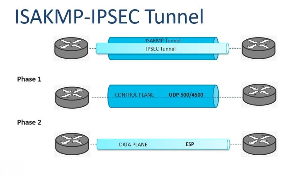 IPsec IKEv1协议详解：工作原理与常见问题排查