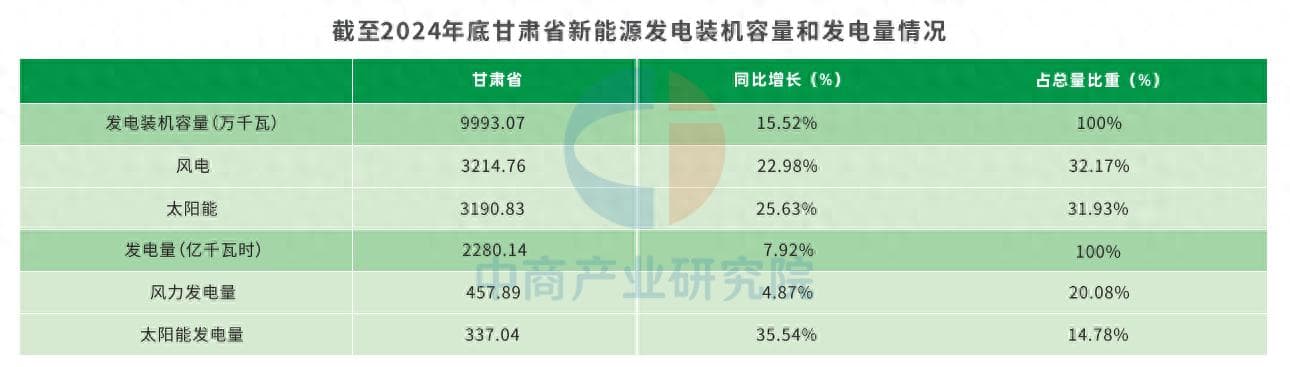 2025年甘肃省新能源及装备制造产业链全景图谱