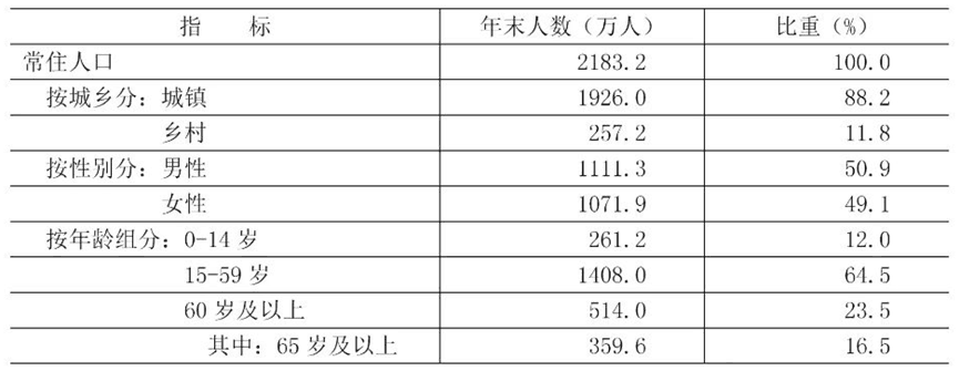 2024年北京出生人口止跌回升，但常住人口减少2.6万人