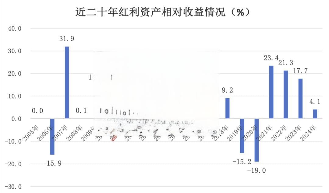 高股息股曝光！35只股上榜 回报率最高或超8%（附名单）