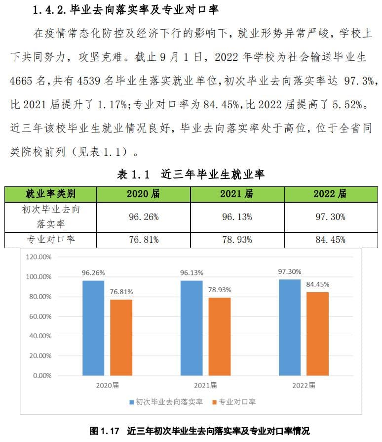 广州华夏职业学院就业率及就业前景怎么样