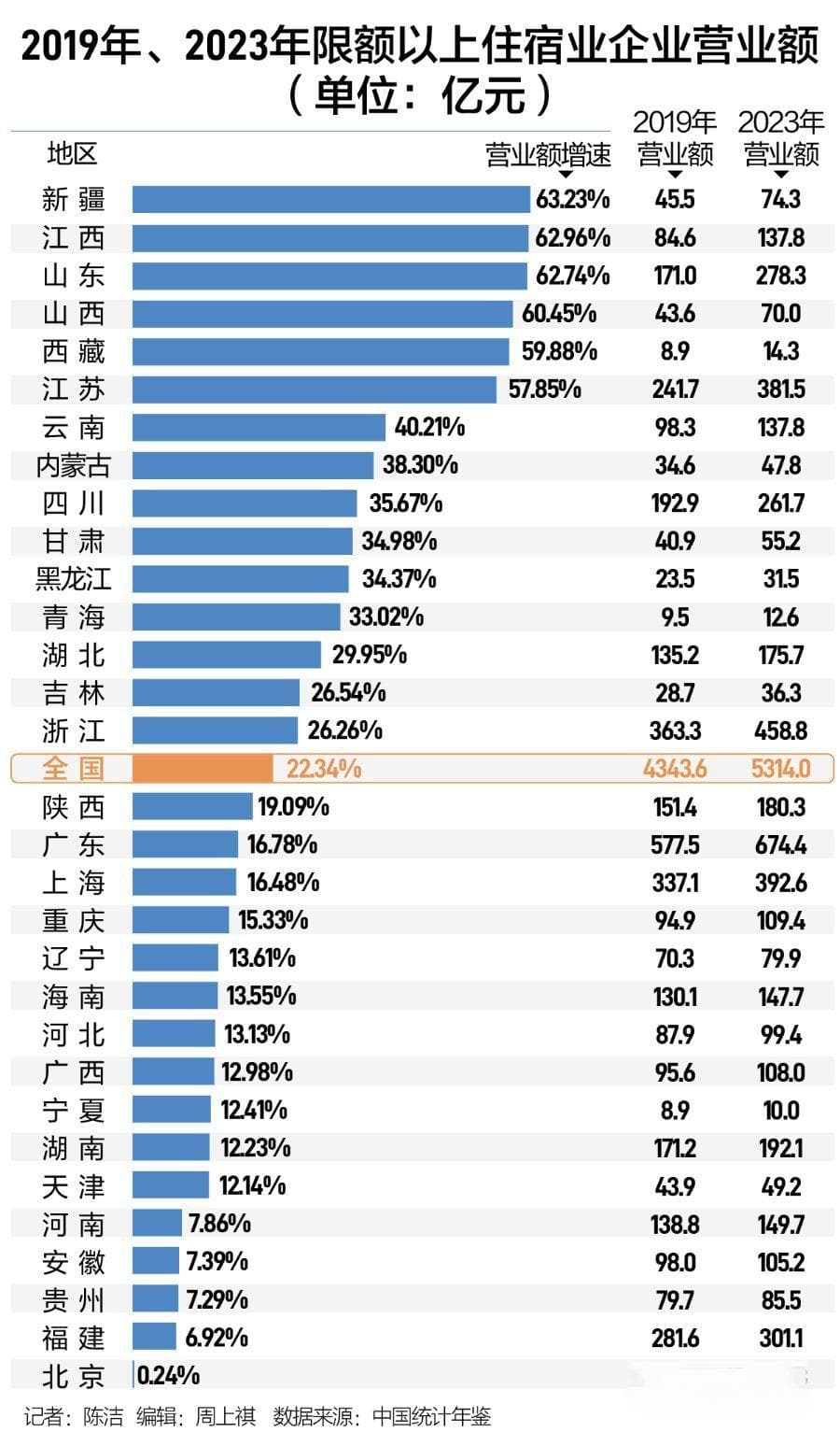 “尔滨”等地冬季旅游热度爆棚，如何从“网红”到“长红”？