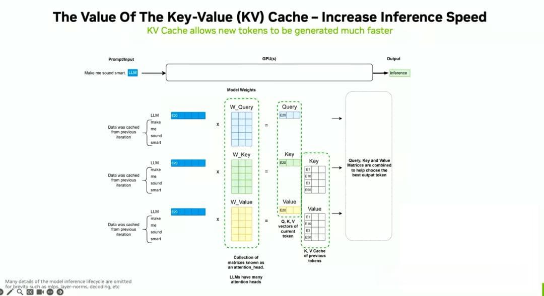 架构师必备LLM推理优化全解析：Nvidia分享的实用技巧，简单易懂！