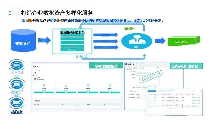 数据资产盘点及治理的路径与方法