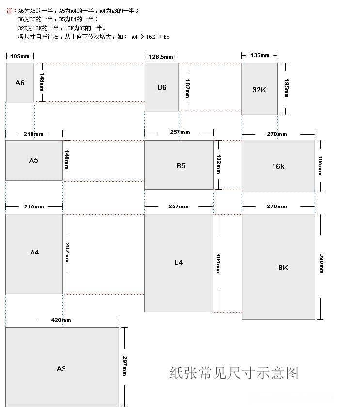 b5和a5哪个大