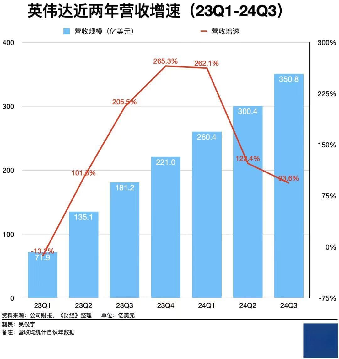 英伟达大跌，AI算力“暴力美学”模式被挑战？