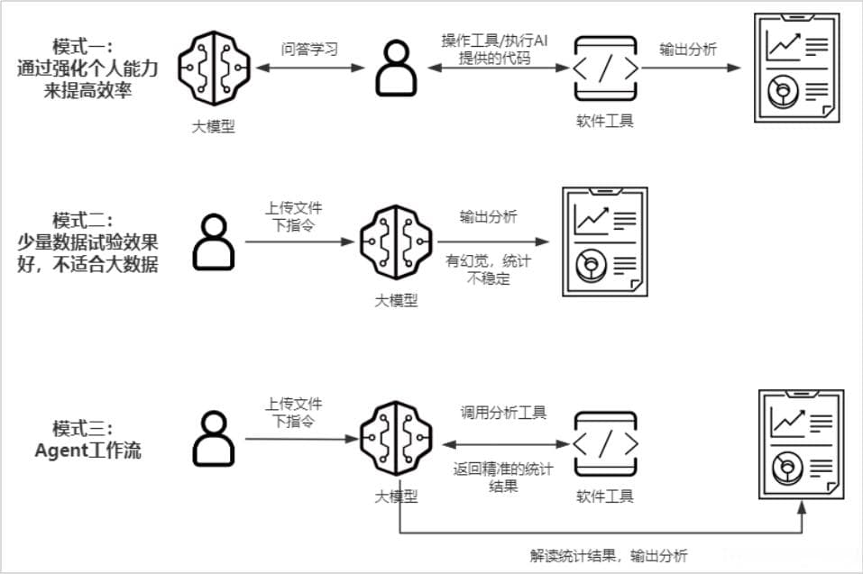 关于AI数据分析可行性的初步评估
