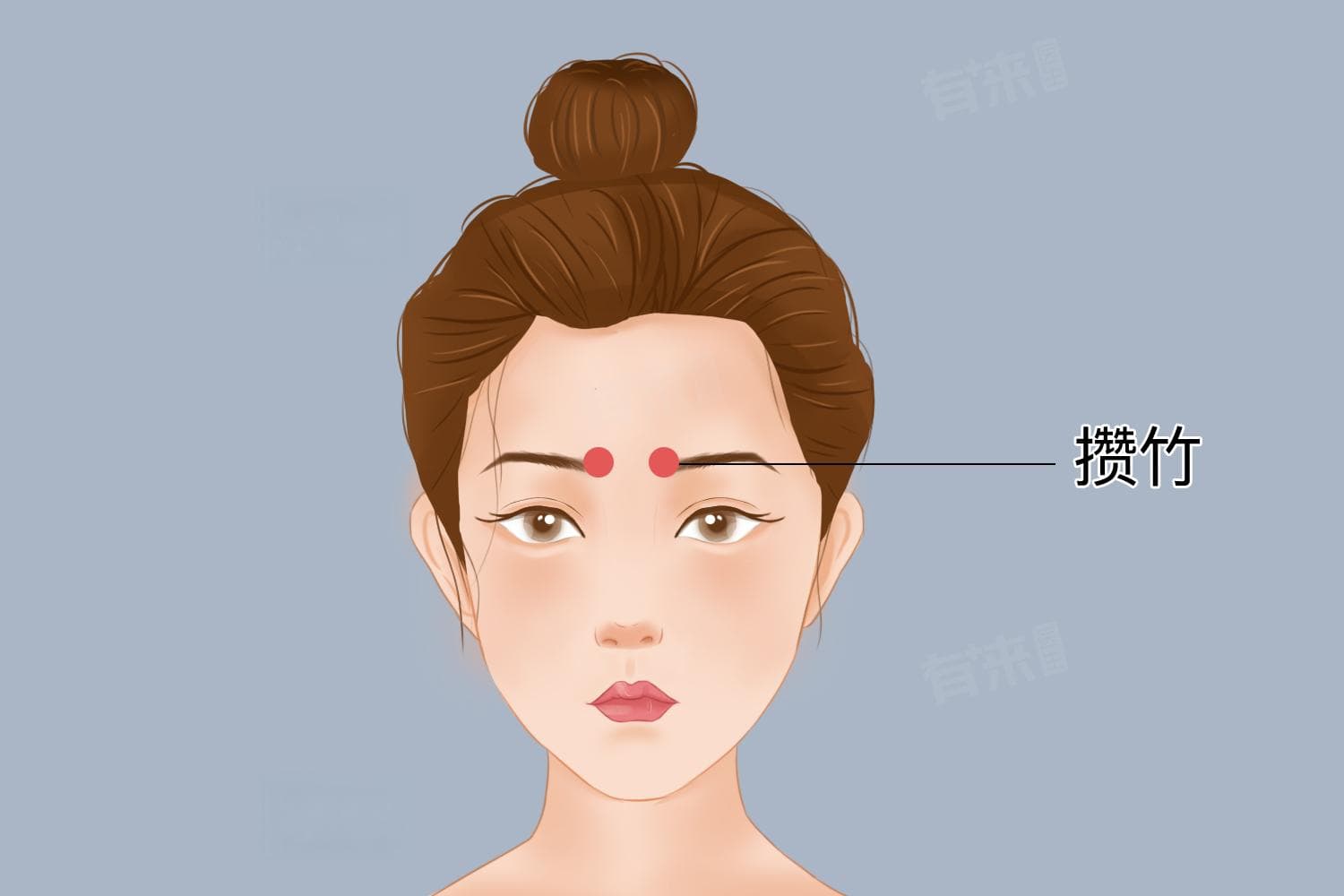 眼周穴位按摩：缓解眼部疲劳，改善视力