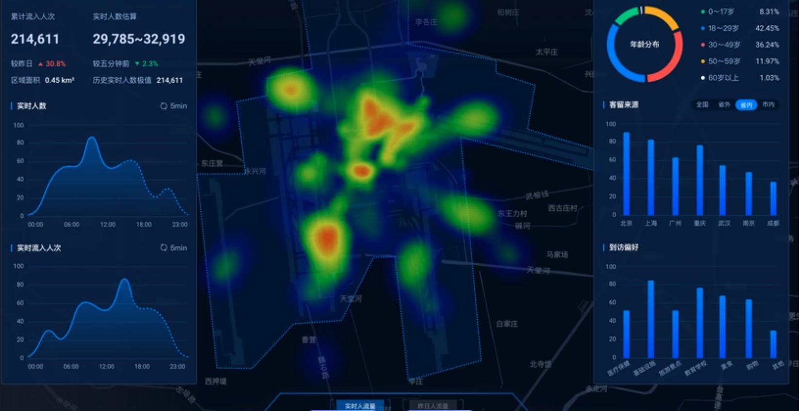 AI人流热力图分析监测：AI视频监控在大型商场的技术应用