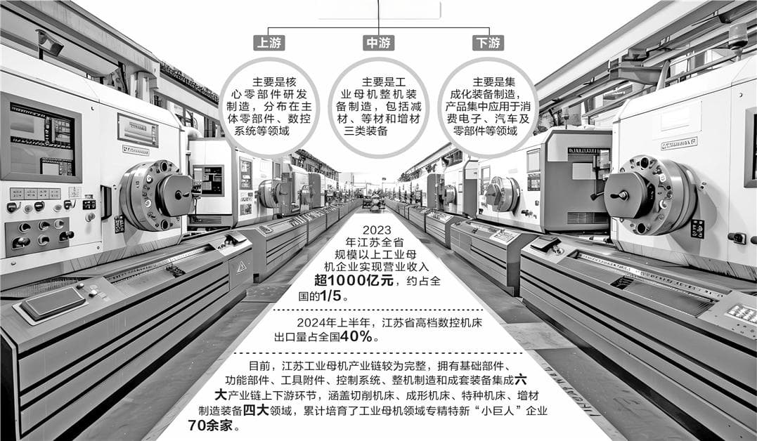 约占国产市场1/5 江苏探路工业母机高端化