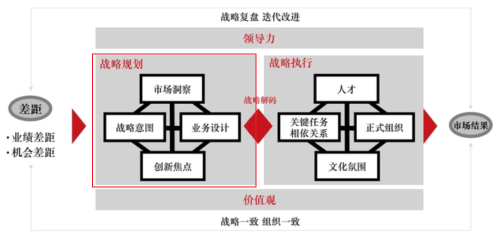华为战略管理的核心工具与方法论：五看三定之“五看”怎么看