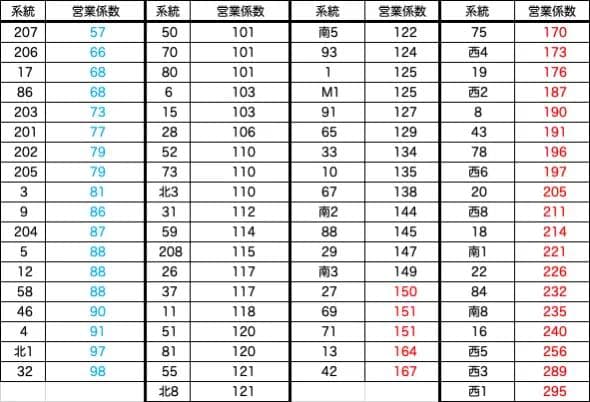利用隐藏路线舒适地在京都市内旅行！介绍推荐路线！