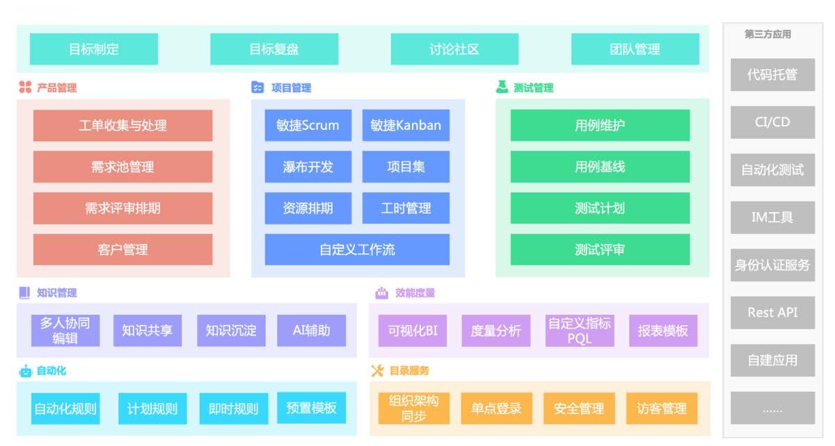 主流的10款测试用例管理平台哪个好用