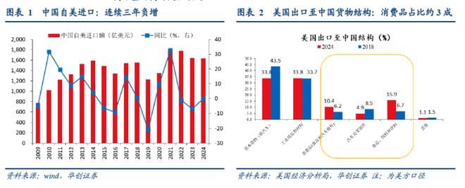 关税反制，对国内通胀有多大影响？