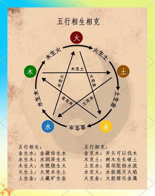 看懂五行相生相克 1至10的五行相生相克
